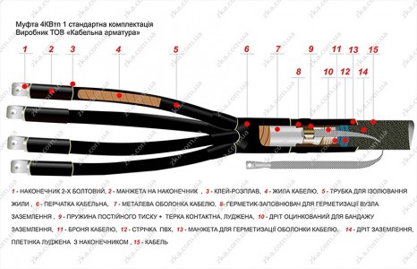 Муфта кінцева 4КВтп 1 кВ