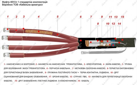 Муфта кінцева 4КНтп 1 кВ