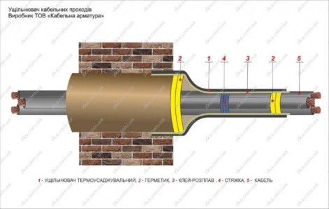 Ущільнювачі кабельних проходів термоусаджувальні УКПТ