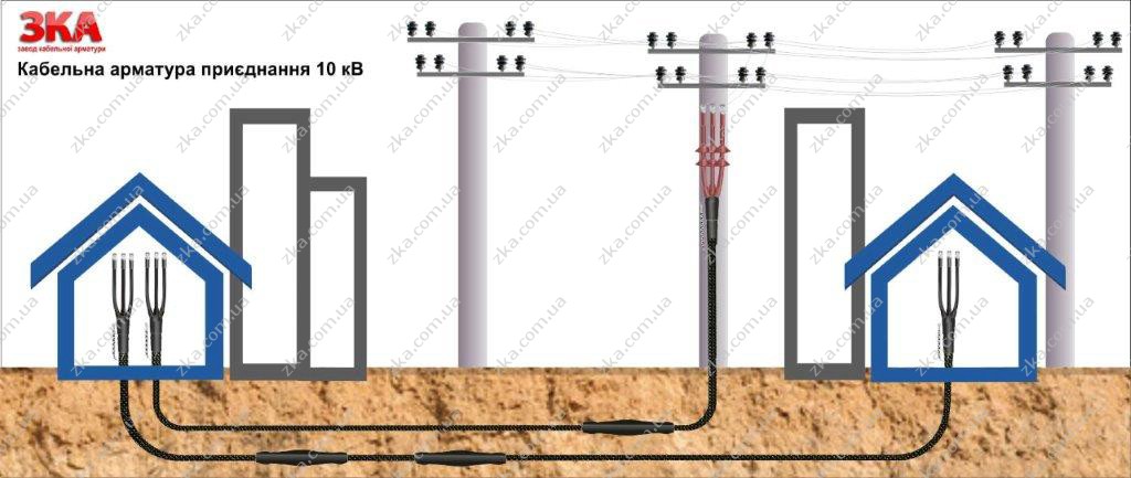 Кабельна арматура приєднання 10 кВ